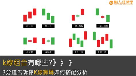 一星二陽|K線指南(二)：K線怎麼看、K線組合有哪些？21種K線。